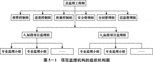 2014年監(jiān)理工程師答案,2012監(jiān)理工程師  第1張