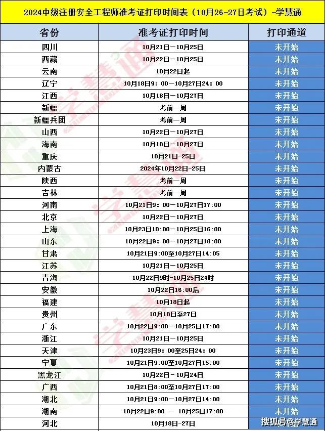 天津注冊安全工程師準(zhǔn)考證打印時間天津注冊安全工程師準(zhǔn)考證打印  第2張