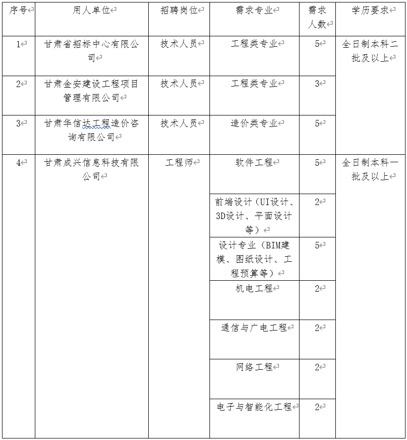 北京造價師招聘網(wǎng)最新招聘造價工程師招聘北京  第1張