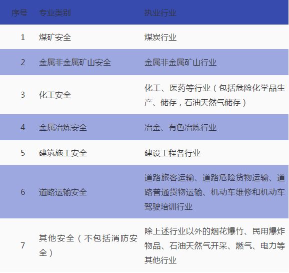 江蘇安全工程師報名時間2024官網(wǎng),江蘇注冊安全工程師報名時間  第2張