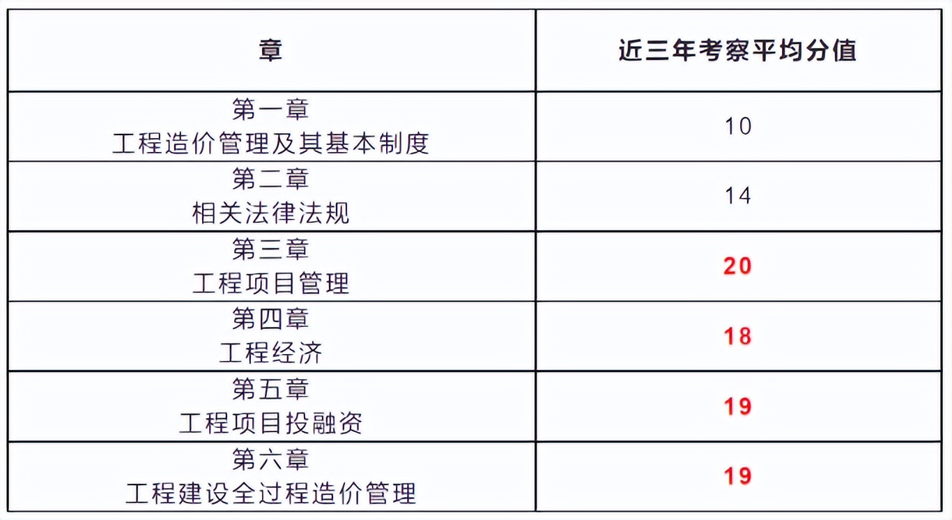 造價(jià)工程師考試報(bào)名網(wǎng)站官網(wǎng)造價(jià)工程師考試報(bào)名網(wǎng)站  第1張