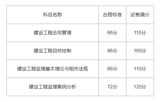 注冊安全工程師歷年考試真題及答案匯總,歷年注冊安全工程師合格標(biāo)準(zhǔn)  第1張