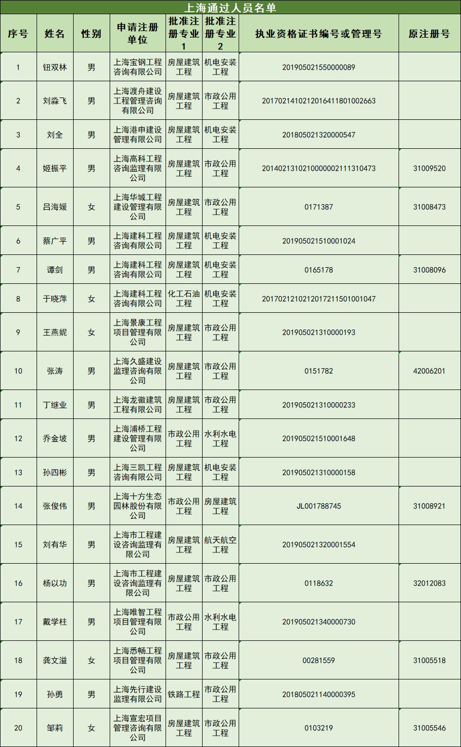 注冊(cè)監(jiān)理工程師注冊(cè)需要什么條件監(jiān)理工程師注冊(cè)需要什么條件  第1張