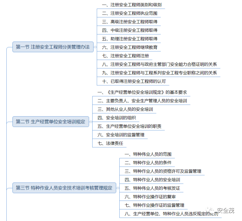 注冊安全工程師備考攻略2020,注冊安全工程師復(fù)習(xí)經(jīng)驗(yàn)  第1張