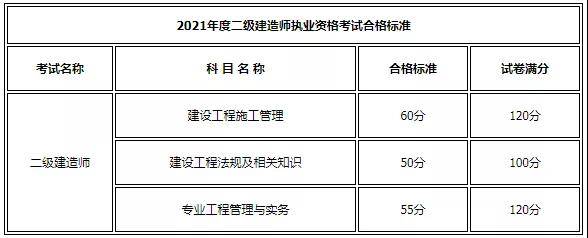 陜西二級建造師招聘,陜西二級建造師招聘網最新招聘  第2張