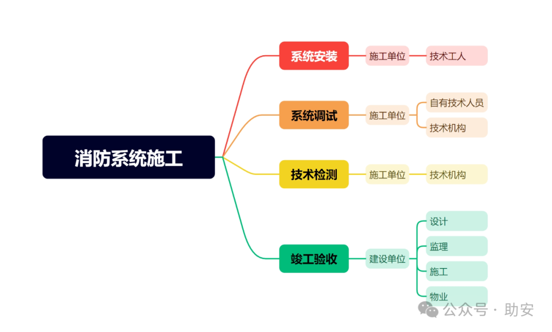 消防工程師注冊系統(tǒng)消防工程師個人注冊平臺  第2張