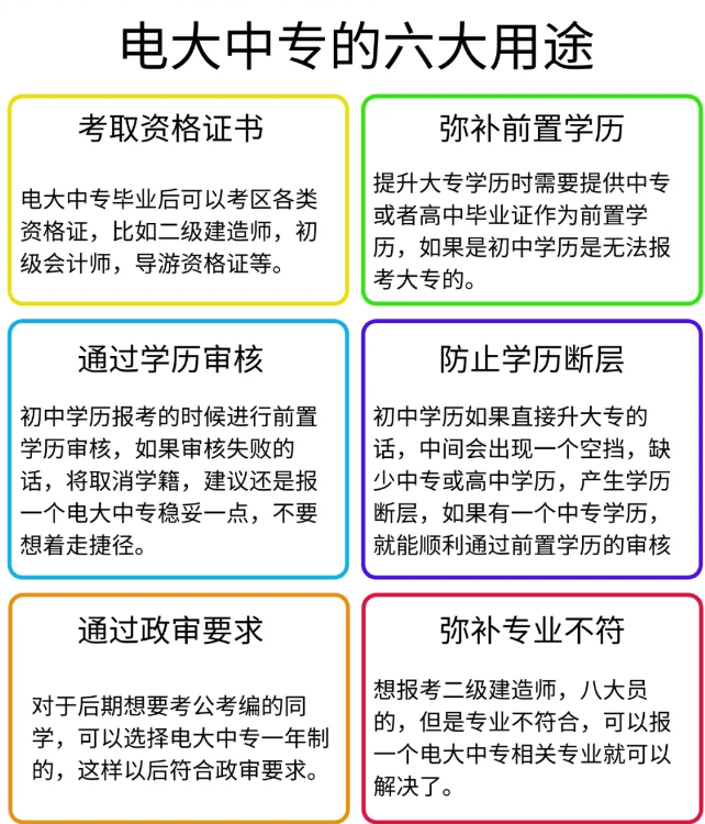 中專二級建造師報考條件,中?？级壗ㄔ鞄熜枰獛啄? 第1張