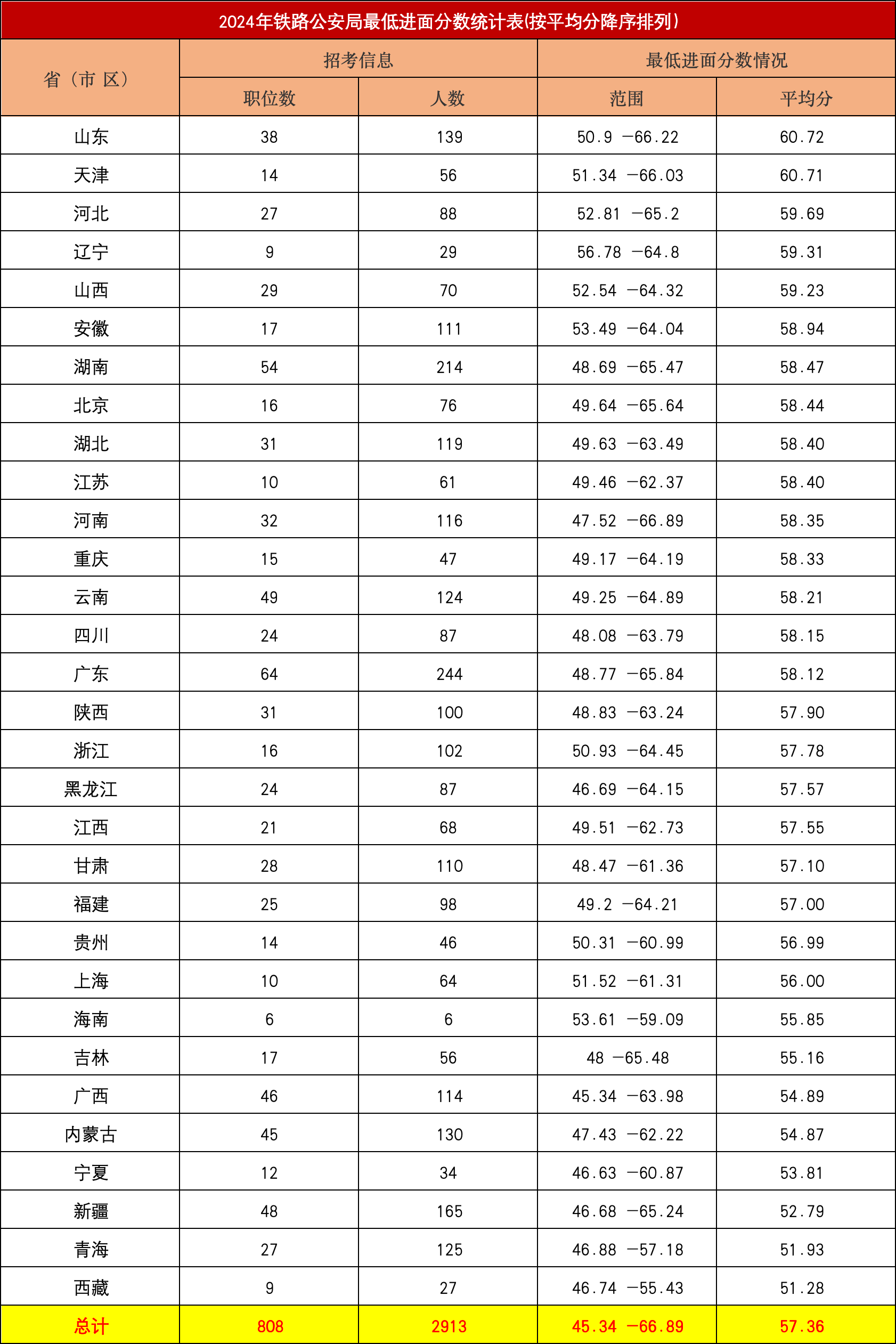 鐵路工務(wù)段能考巖土工程師嗎,鐵路工務(wù)段能考巖土工程師嗎  第1張