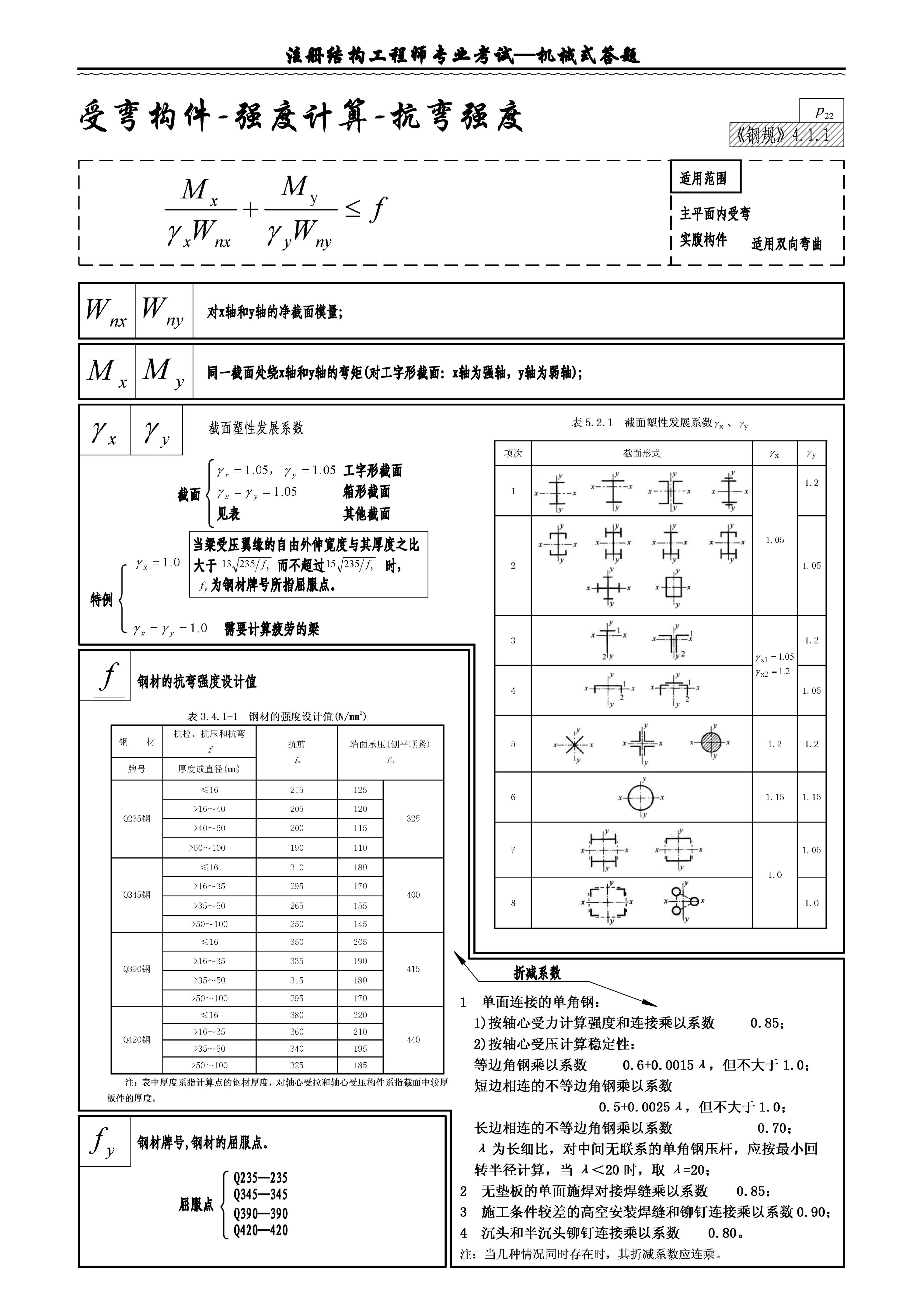 結(jié)構(gòu)工程師必備資料,結(jié)構(gòu)工程師必備資料書  第1張