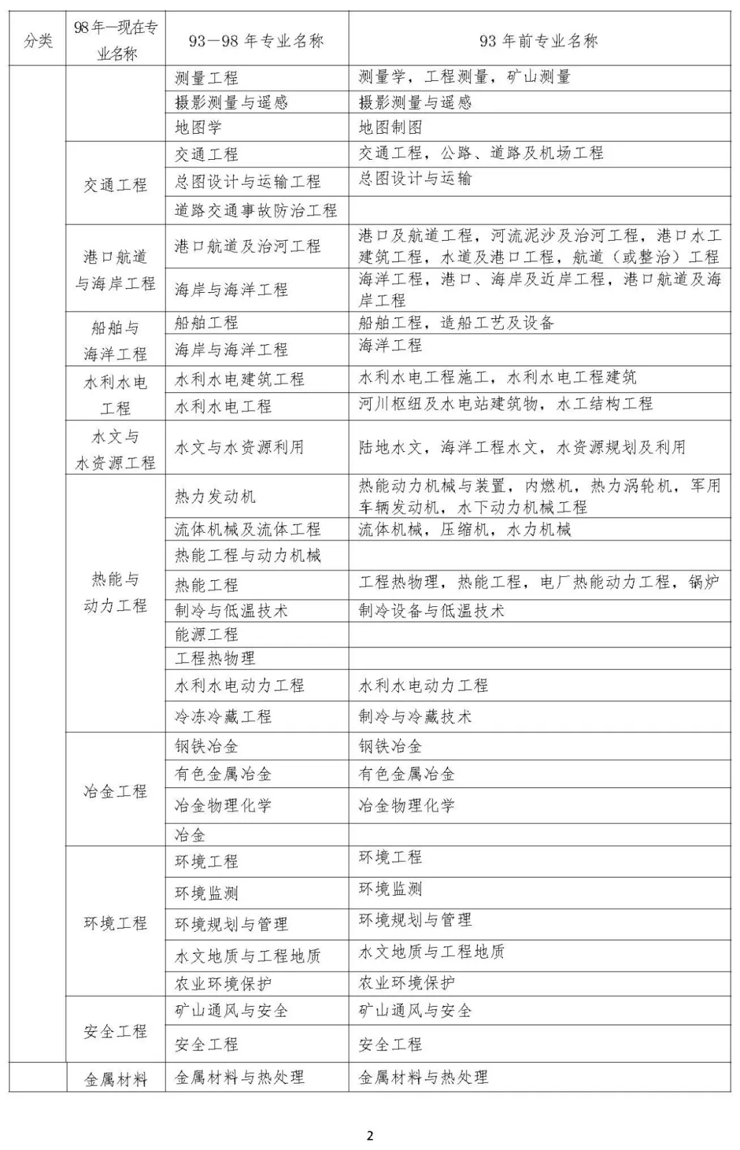 有多少考監(jiān)理工程師交通專業(yè)的的簡單介紹  第1張