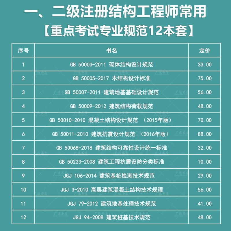 注冊巖土工程師報考規(guī)范,2020注冊巖土工程師報考條件  第1張