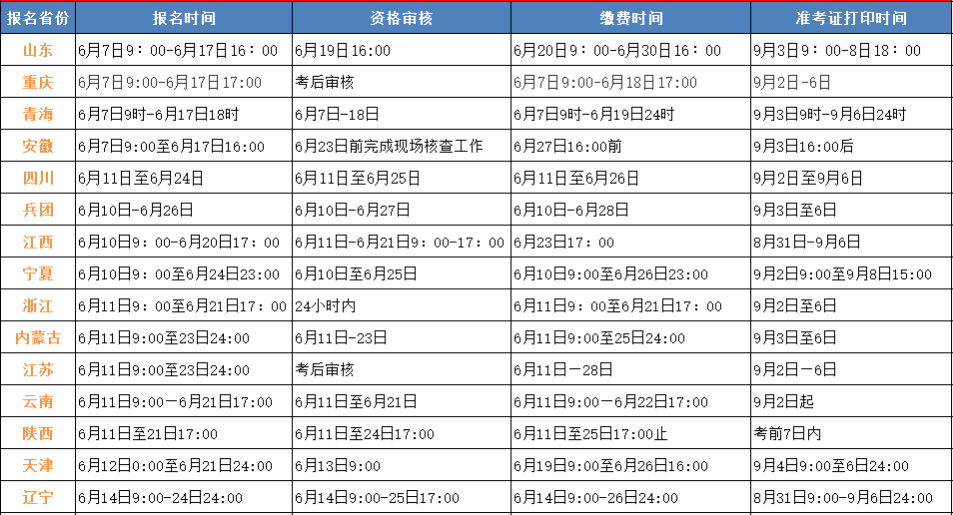 吉林一級建造師考試報名人數(shù),吉林一級建造師考試報名  第1張