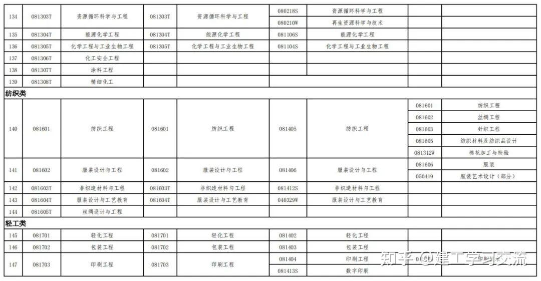 吉林一級建造師考試報名人數(shù),吉林一級建造師考試報名  第2張