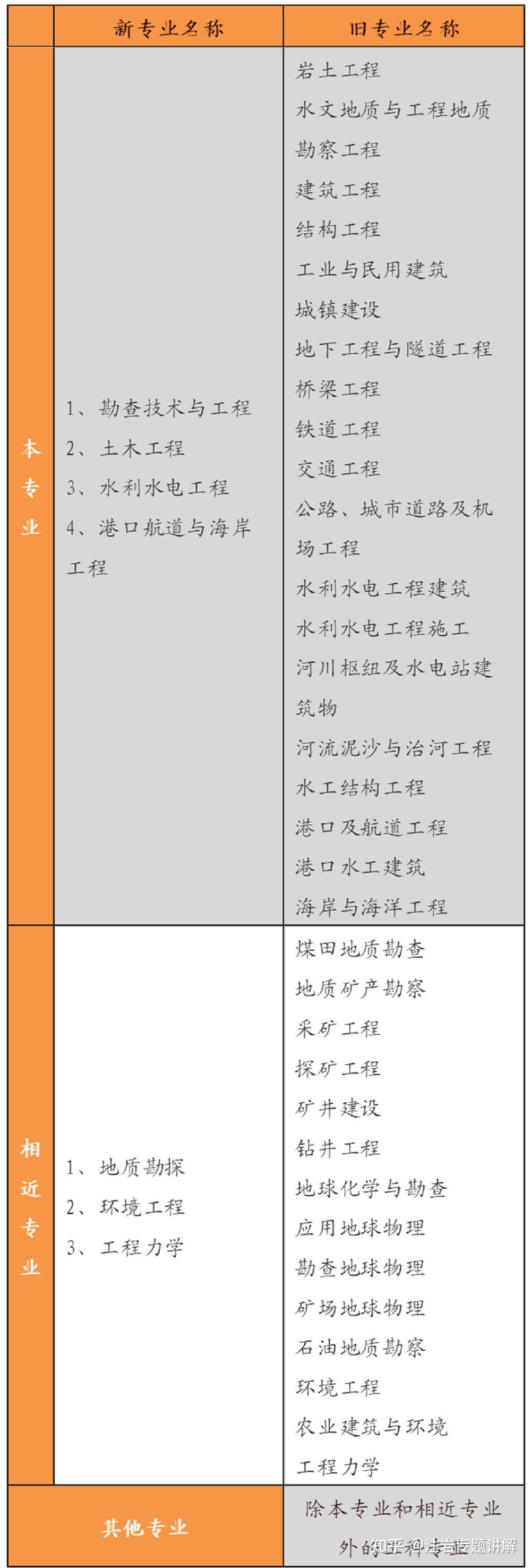 巖土工程師實務(wù)案例精講pdf巖土工程師實務(wù)案例精講  第2張