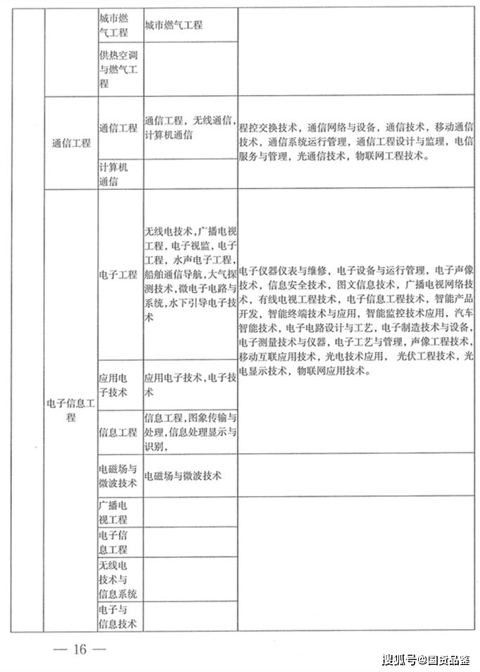 202年二級(jí)建造師報(bào)考時(shí)間,今年二級(jí)建造師報(bào)考時(shí)間  第1張