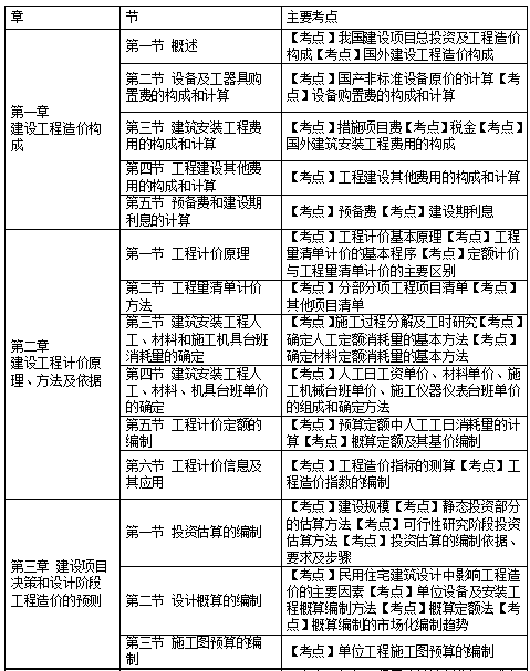 注冊造價(jià)工程師報(bào)考的條件注冊造價(jià)工程師報(bào)考條件及專業(yè)要求  第1張