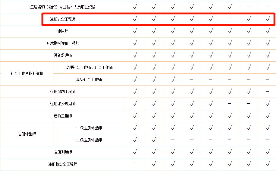 安全工程師證書含金量高嗎安全工程師證書  第1張