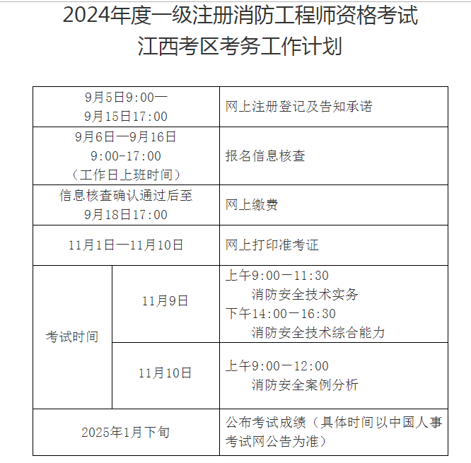 二級消防工程師都考什么科目,二級消防工程師證報考條件及考試科目  第1張