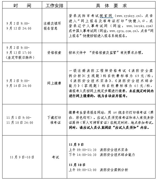 注冊一級消防工程師報考時間表注冊一級消防工程師報考時間  第1張