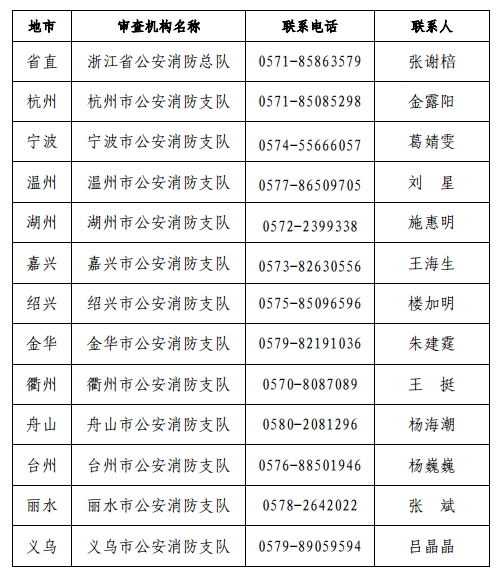 消防工程師考試時(shí)間2019,消防工程師考試時(shí)間2019年  第1張