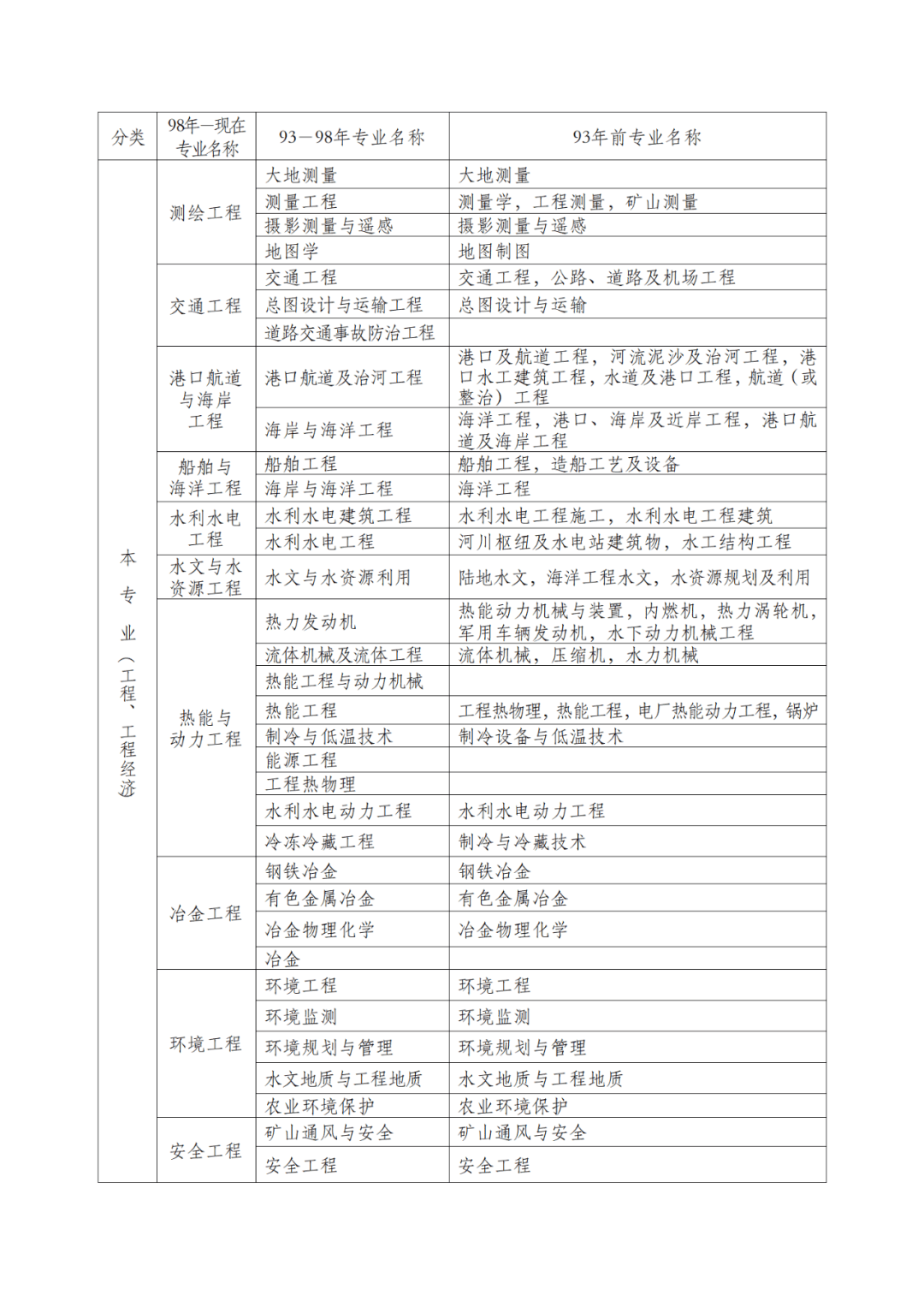 二級(jí)建造師報(bào)考的條件二級(jí)建造師報(bào)考的條件和要求  第1張