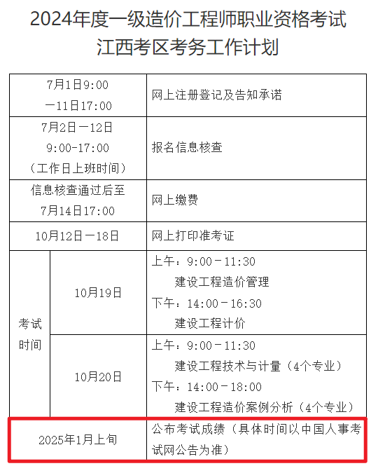 造價工程師管理分數(shù)造價工程師考試科目分數(shù)線  第2張