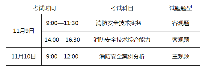 消防工程師考試可以帶計算器嗎,2022年消防工程師考試要增加科目嗎  第1張