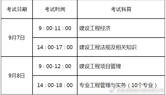 天津一級(jí)建造師準(zhǔn)考證打印,天津一級(jí)建造師準(zhǔn)考證打印時(shí)間  第1張