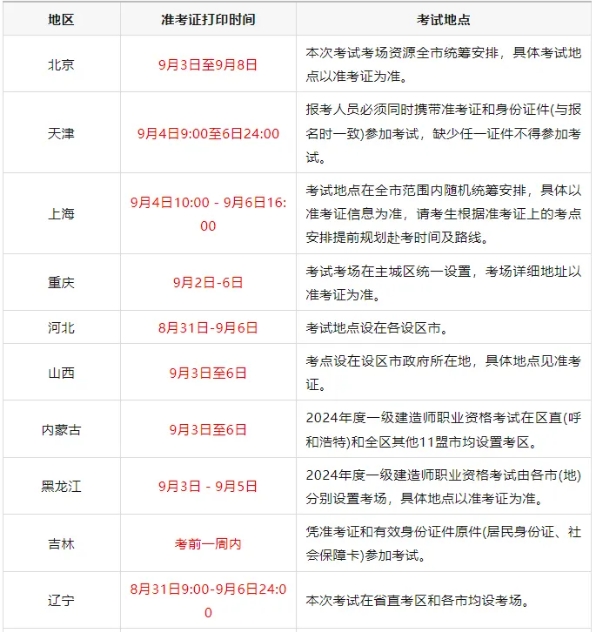 一級建造師查詢時(shí)間2020一級建造師查詢成績時(shí)間  第2張