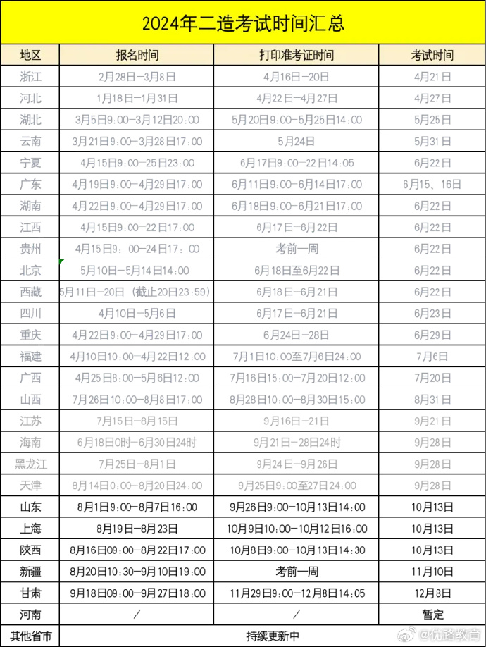 陜西造價(jià)工程師代報(bào)名,陜西造價(jià)工程師報(bào)考條件  第1張