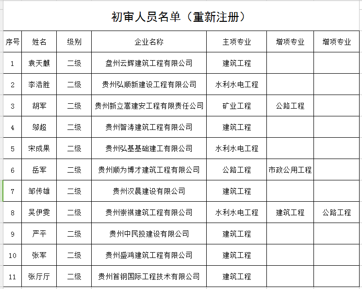 山東二級(jí)建造師注冊(cè)中心在哪山東二級(jí)建造師注冊(cè)中心  第2張