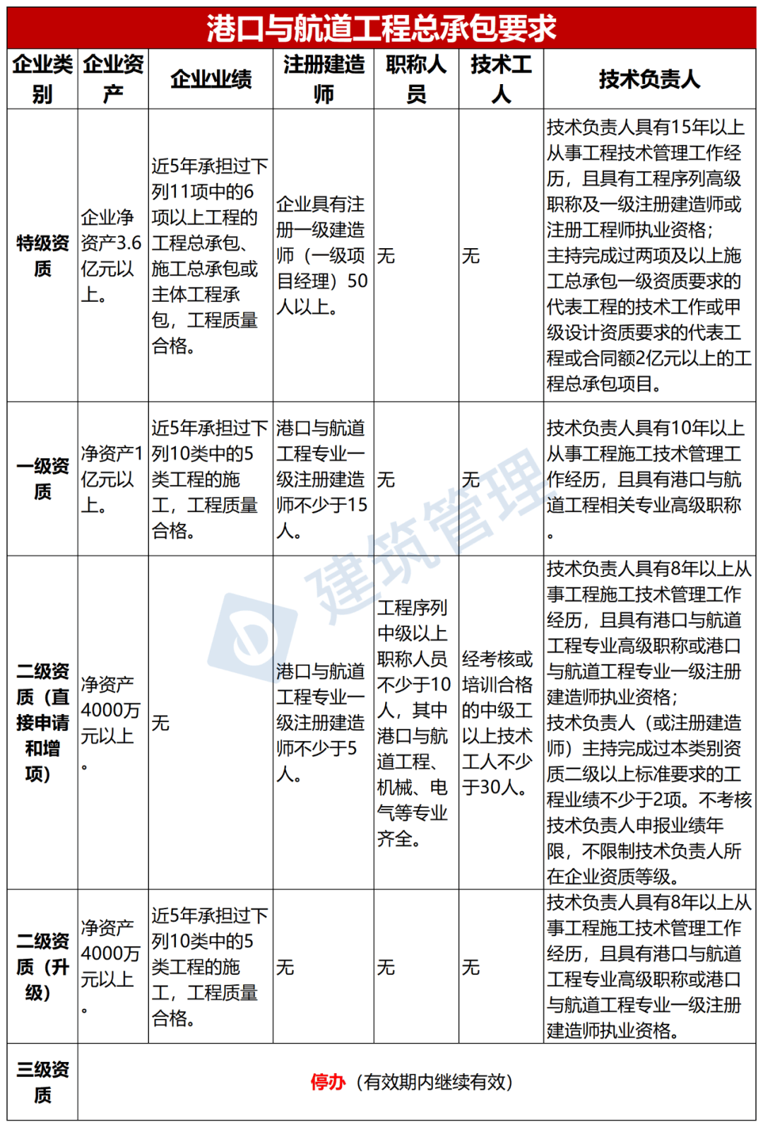 建設(shè)部監(jiān)理工程師考試時間圖片建設(shè)部監(jiān)理工程師考試時間  第1張