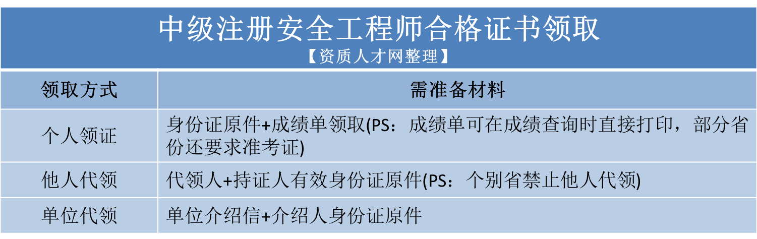 注冊安全工程師重新注冊需要繼續(xù)教育么?,注冊安全工程師重新注冊  第1張