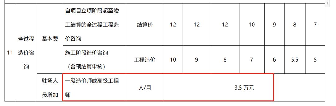 四川造價(jià)工程師證書(shū)領(lǐng)取地點(diǎn),四川2020年造價(jià)師合格證領(lǐng)取時(shí)間  第2張