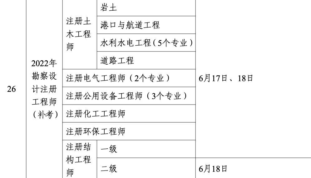 巖土工程師考試科目有幾科巖土工程師專業(yè)考試合格標(biāo)準(zhǔn)  第2張