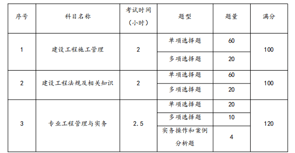 二級建造師延期過了幾天,還可以繼續(xù)申請延續(xù)注冊嗎二級建造師延期  第1張