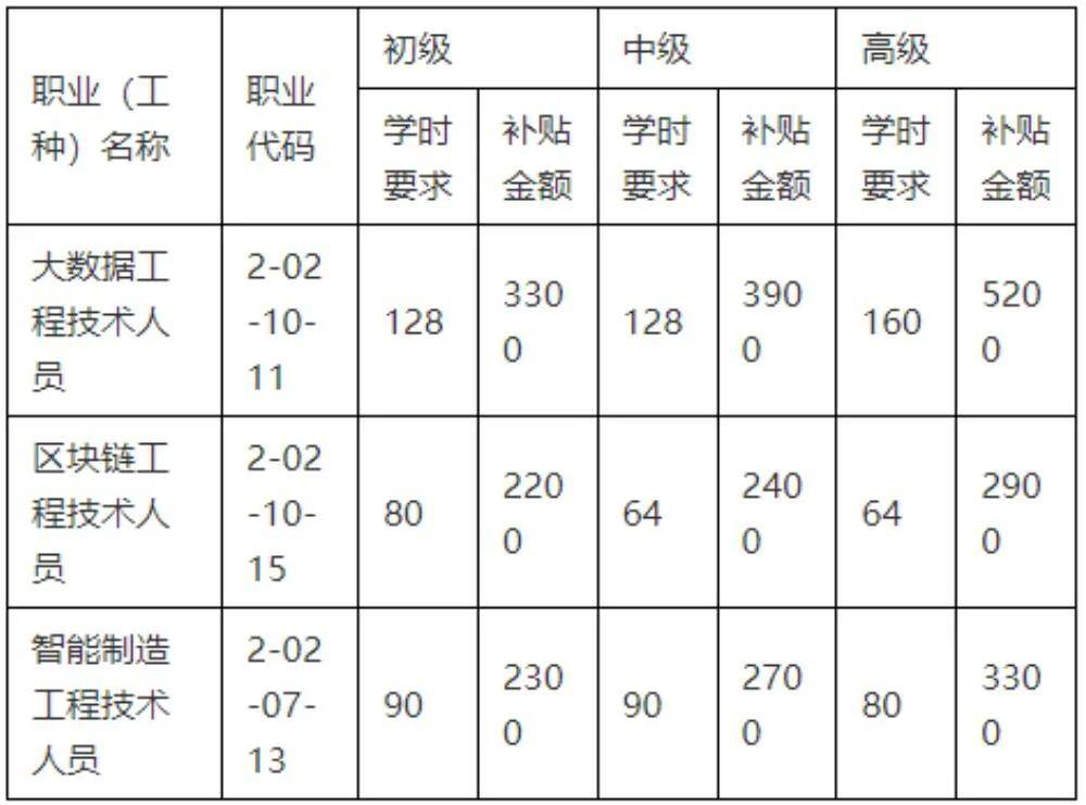 造價(jià)工程師證書注冊(cè)造價(jià)工程師注冊(cè)證在哪領(lǐng)取  第1張