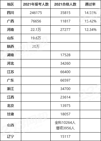 廣東二建通過率2021廣東二級(jí)建造師通過率  第2張