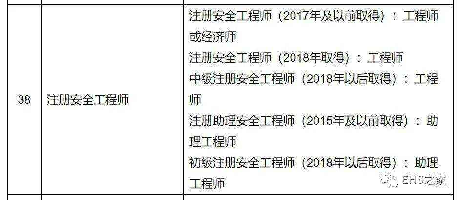 安全工程師成績合格怎么領證安全工程師補貼怎么領取  第2張