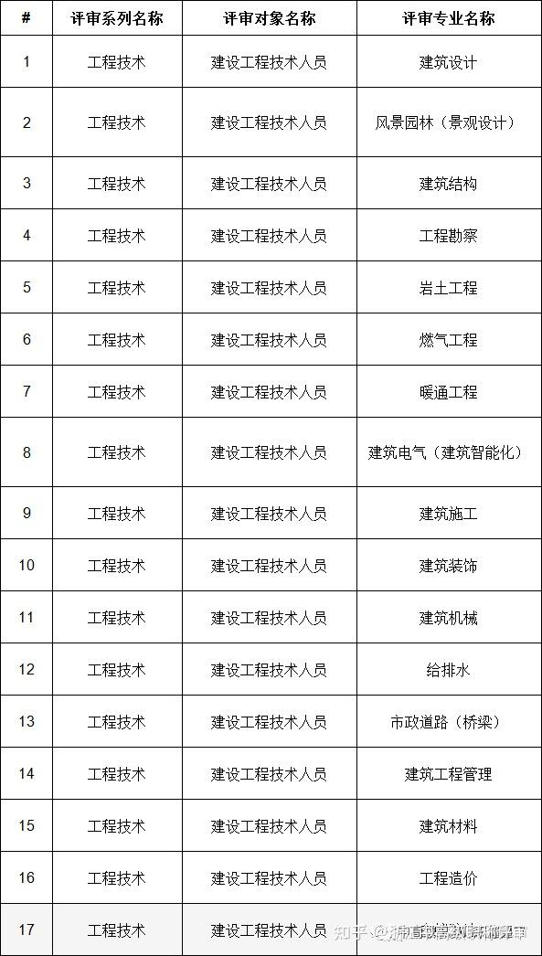 巖土工程師考什么巖土工程師證報考條件是什么  第1張