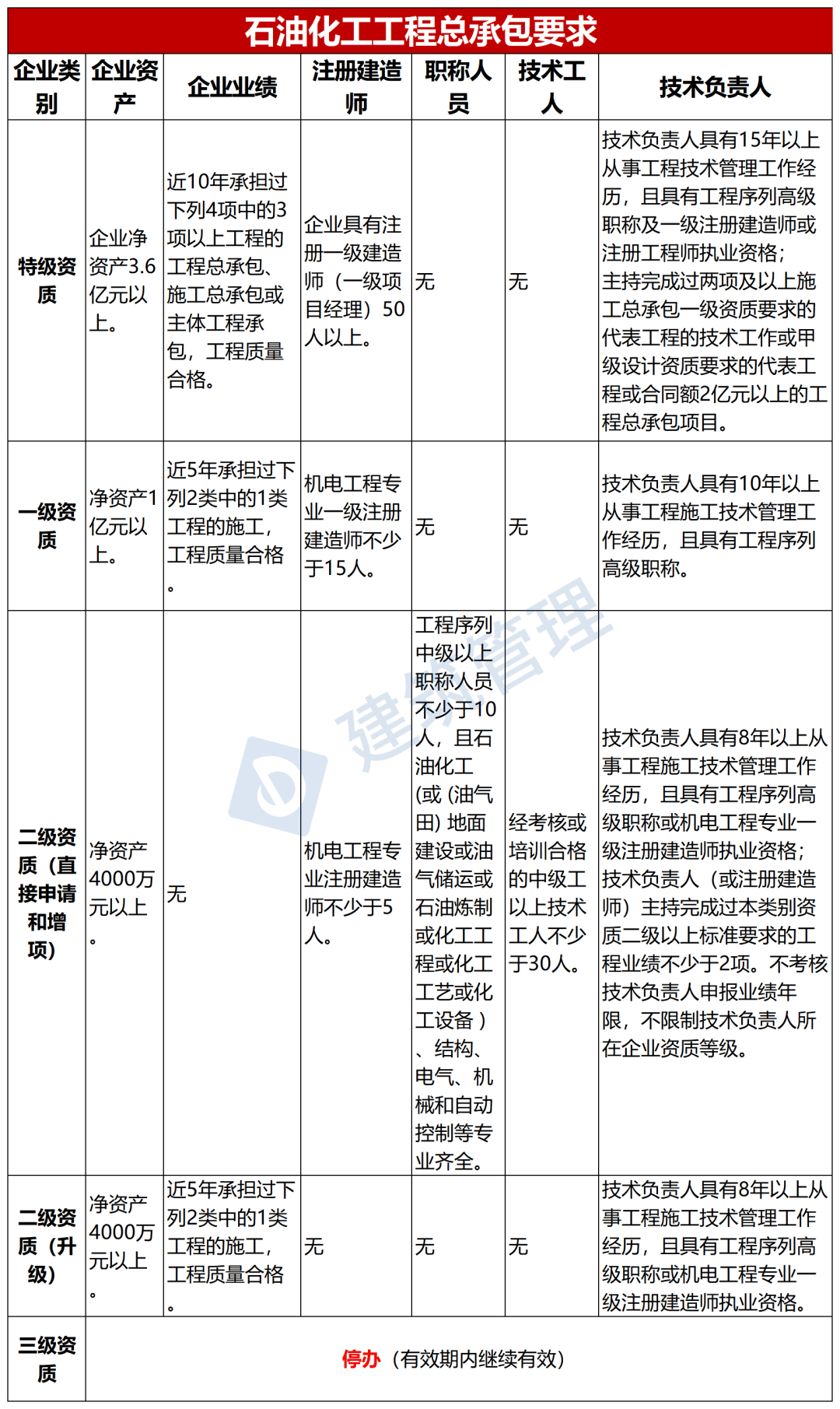 注冊(cè)造價(jià)工程師延續(xù)注冊(cè)注冊(cè)造價(jià)工程師延續(xù)注冊(cè)的有效期為幾年  第1張