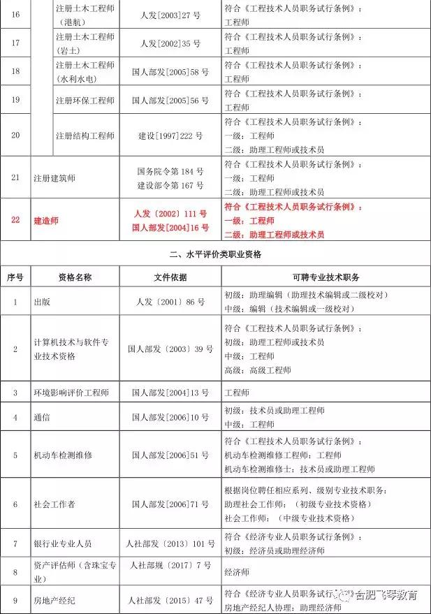 二級建造師證可以在外省用嗎,二級建造師外省能用嗎  第1張