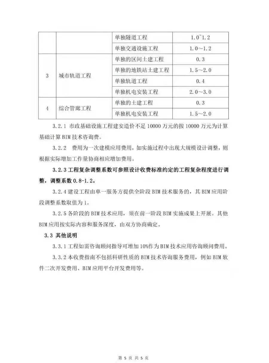 甘肅bim工程師報考,甘肅bim工程師報考官網(wǎng)  第2張