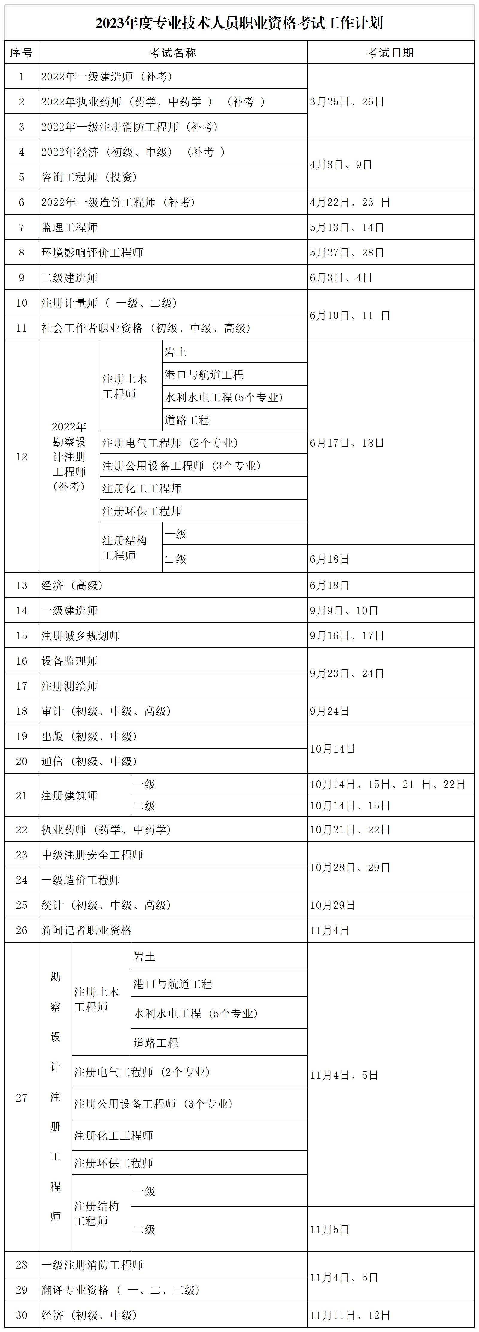 一級(jí)建造師山西報(bào)名時(shí)間一級(jí)建造師山西報(bào)名  第1張