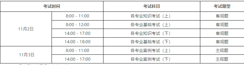 2017巖土工程師報(bào)名2020巖土工程師報(bào)名時(shí)間  第1張