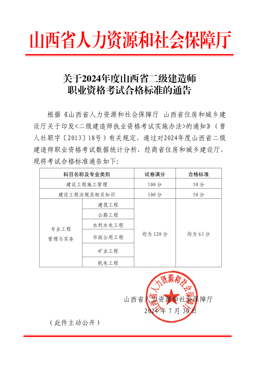 二級(jí)建造師考試什么時(shí)候出成績(jī)啊,二級(jí)建造師考試什么時(shí)候出成績(jī)  第2張