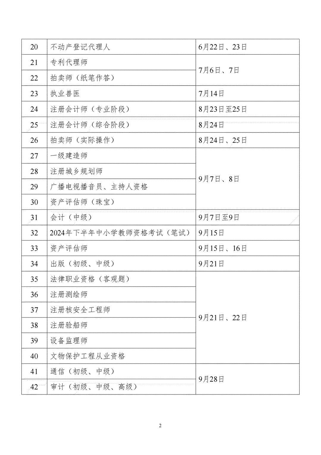 一級建造師取消注冊,一級建造師取消注冊資格影響安全工程師注冊嗎?  第1張