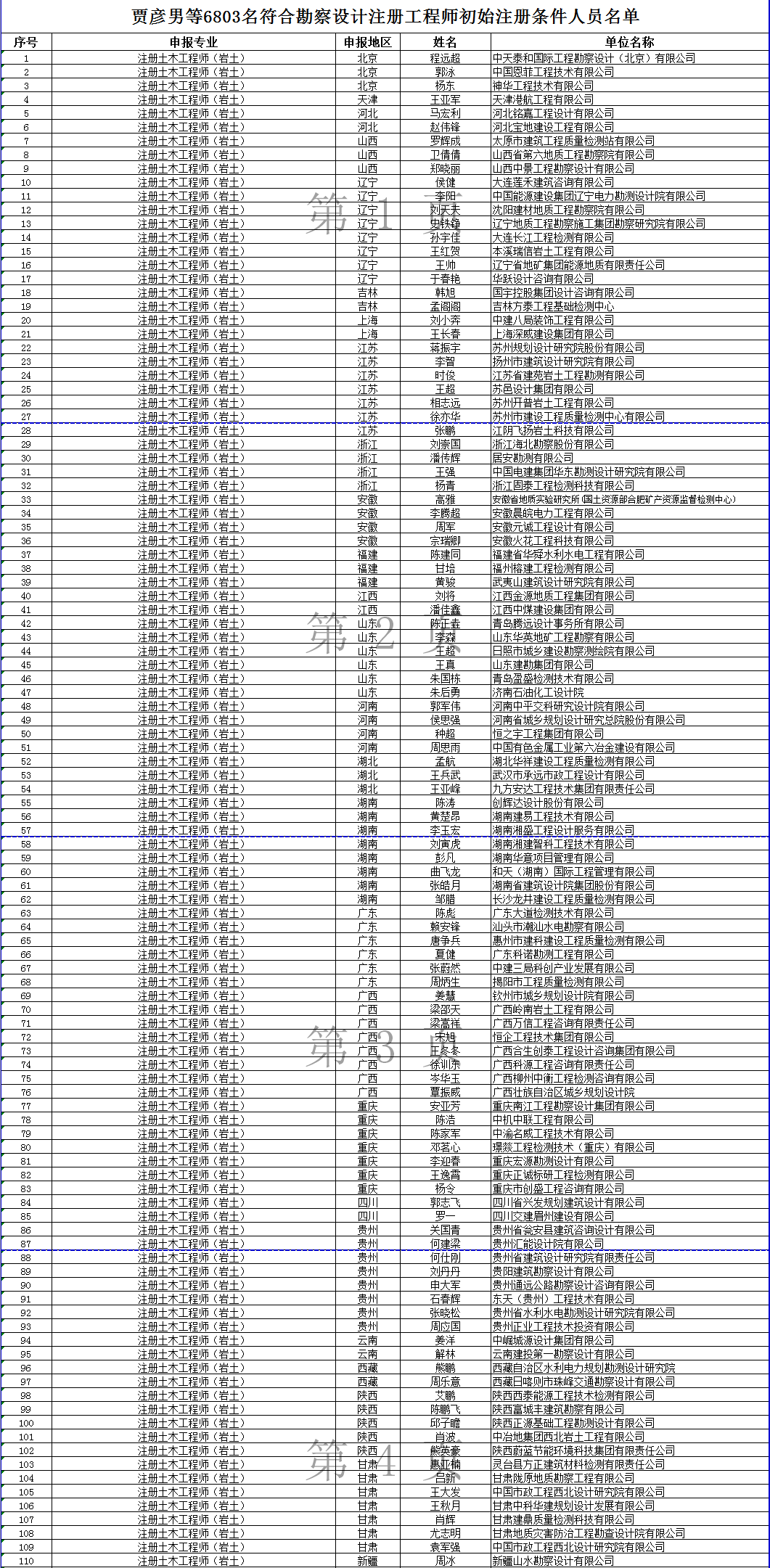 注冊(cè)巖土工程師執(zhí)業(yè)收費(fèi)嗎,注冊(cè)巖土工程師執(zhí)業(yè)收費(fèi)  第1張