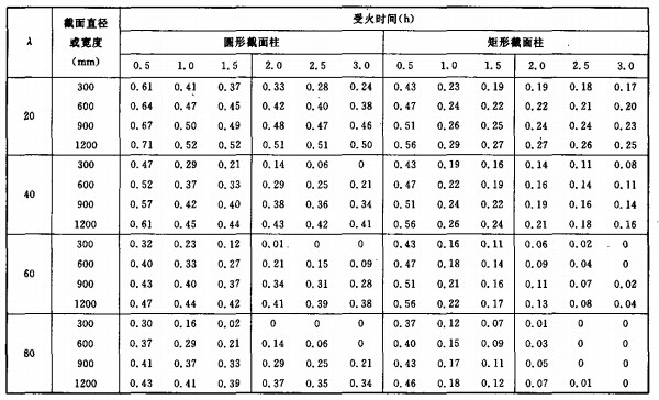 消防工程師考試難度系數(shù)消防工程師難度系數(shù)  第1張