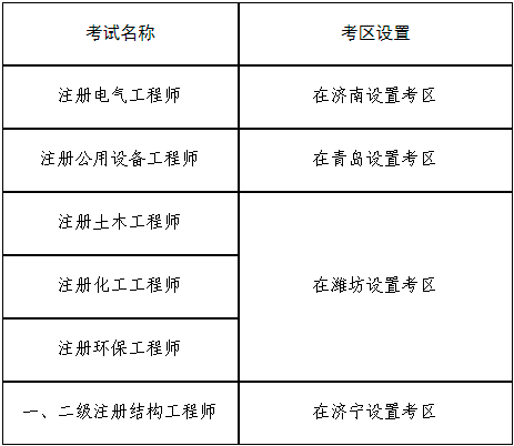 廣西巖土工程師哪里報名時間,廣西巖土工程勘察鉆探考試答案  第1張